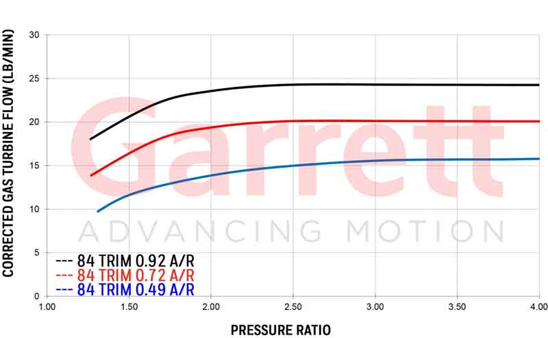 Turbine-Flow-G25