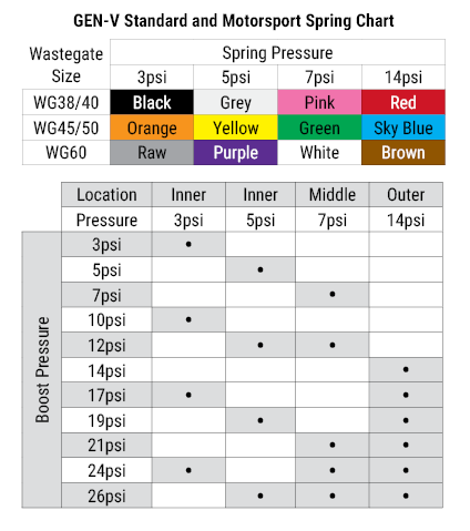 Gen-V-Standard-Spring-Chart