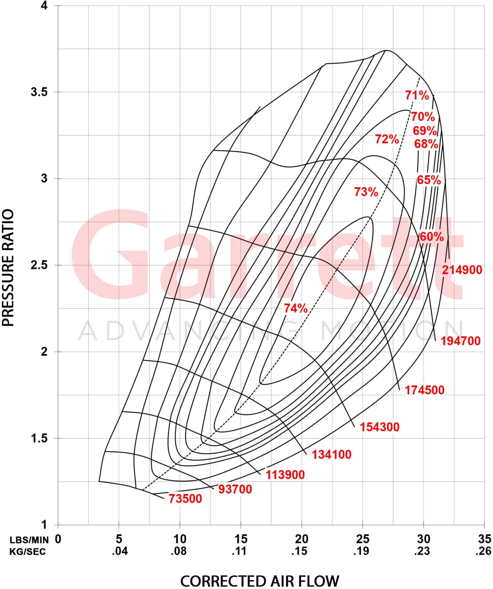 Garrett_Performance_PowerMax_2-0L_EcoBoost_Comp_Map-scaled