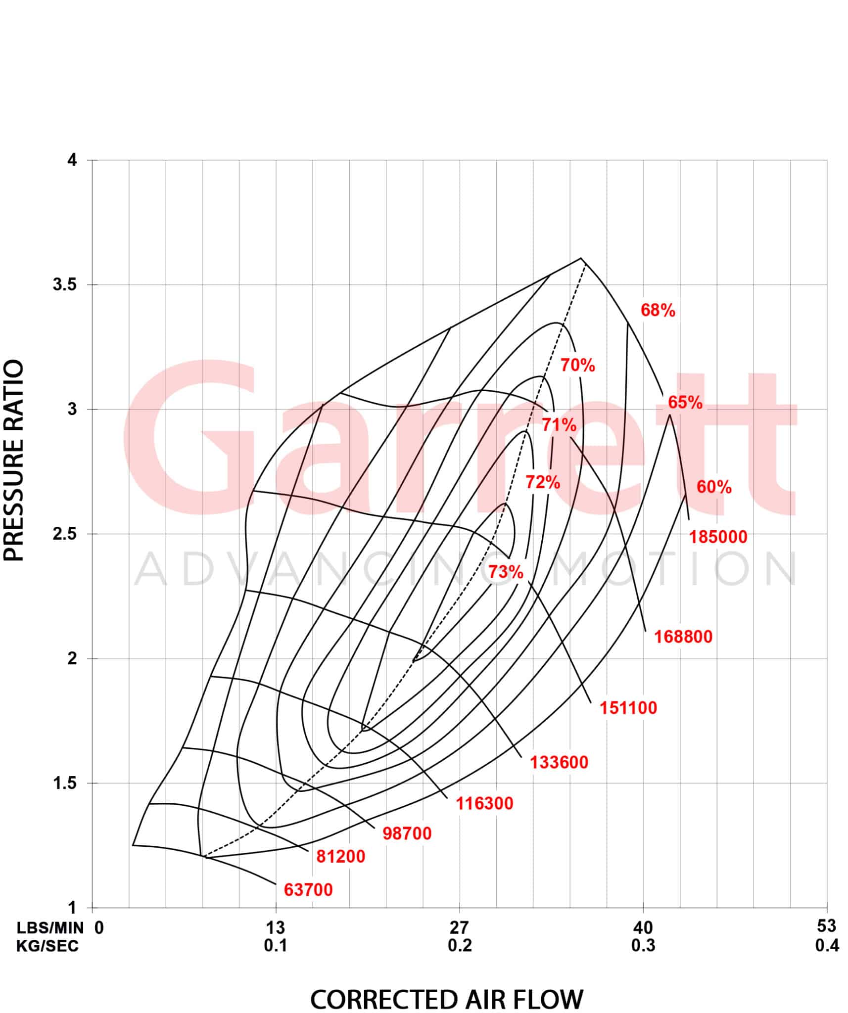 Garrett_Performance_2014-2018_VW_2-0_TSI_MK7_Stage1-scaled