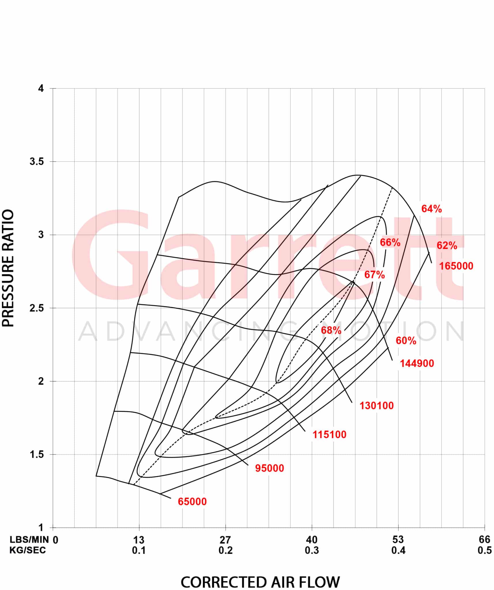 Garrett_Performance_2014-2018_VW_2-0_TSI_MK7_Stage2-scaled