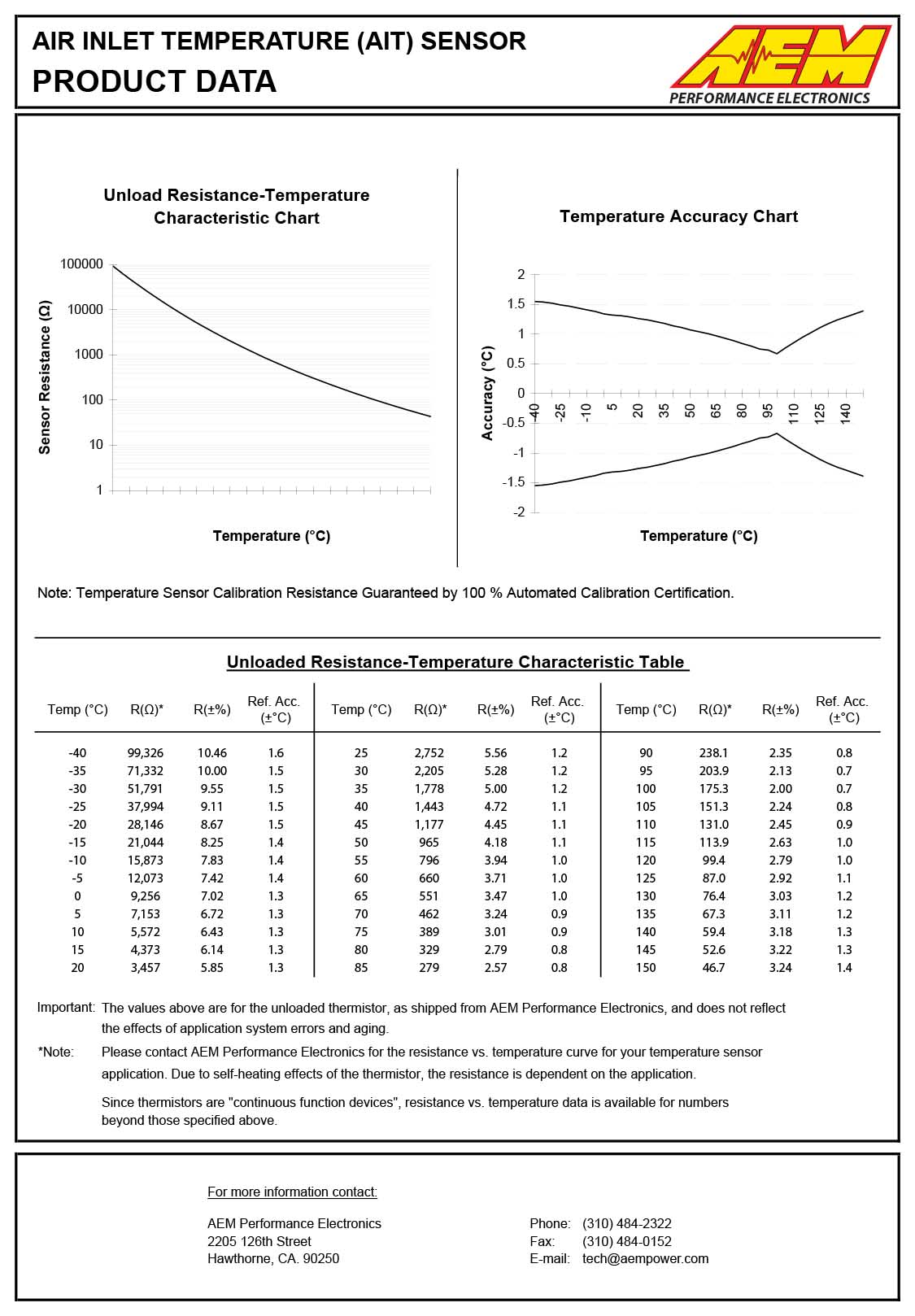 30-2010-Sensor-Data-2