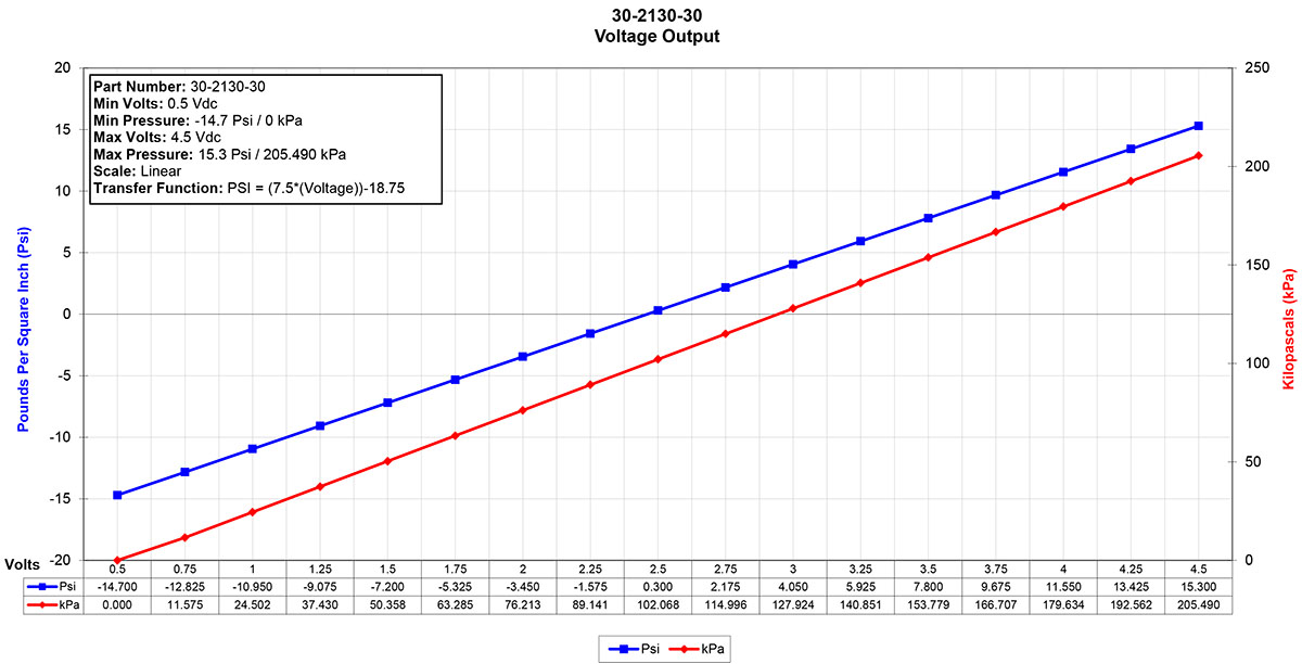 30-2130-30-Sensor-Data