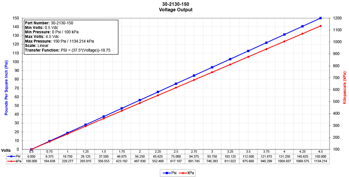 30-2130-150-Sensor-Data