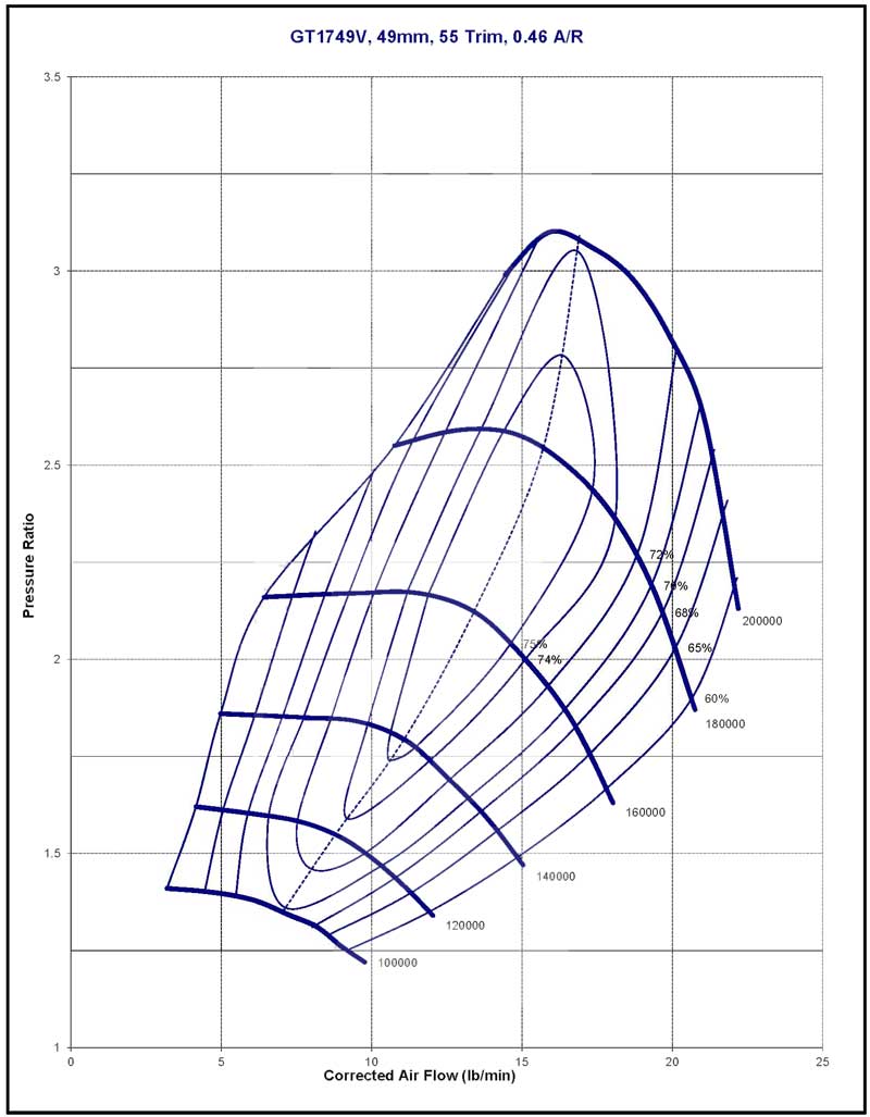 VW-2-0L-Comp-map