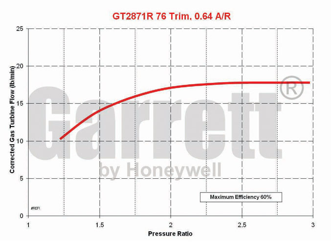 GT2871TVK