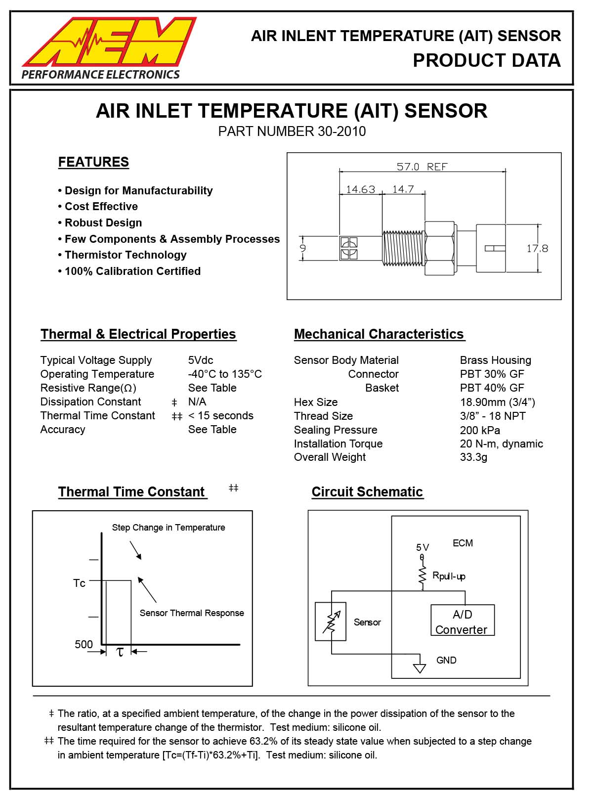 30-2010-Sensor-Data-1