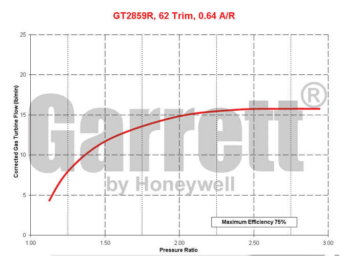 GT2860R-707160-9TK