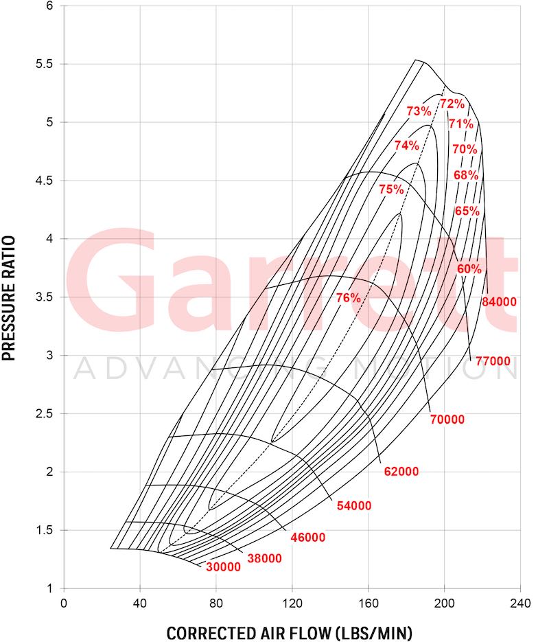 GTX5533R-COMP