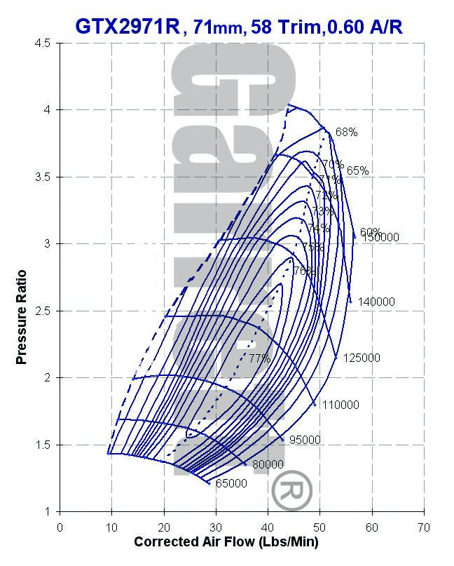 GTX2971R-comp