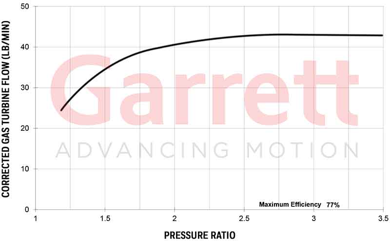 Turbine-Flow-Maps-G42