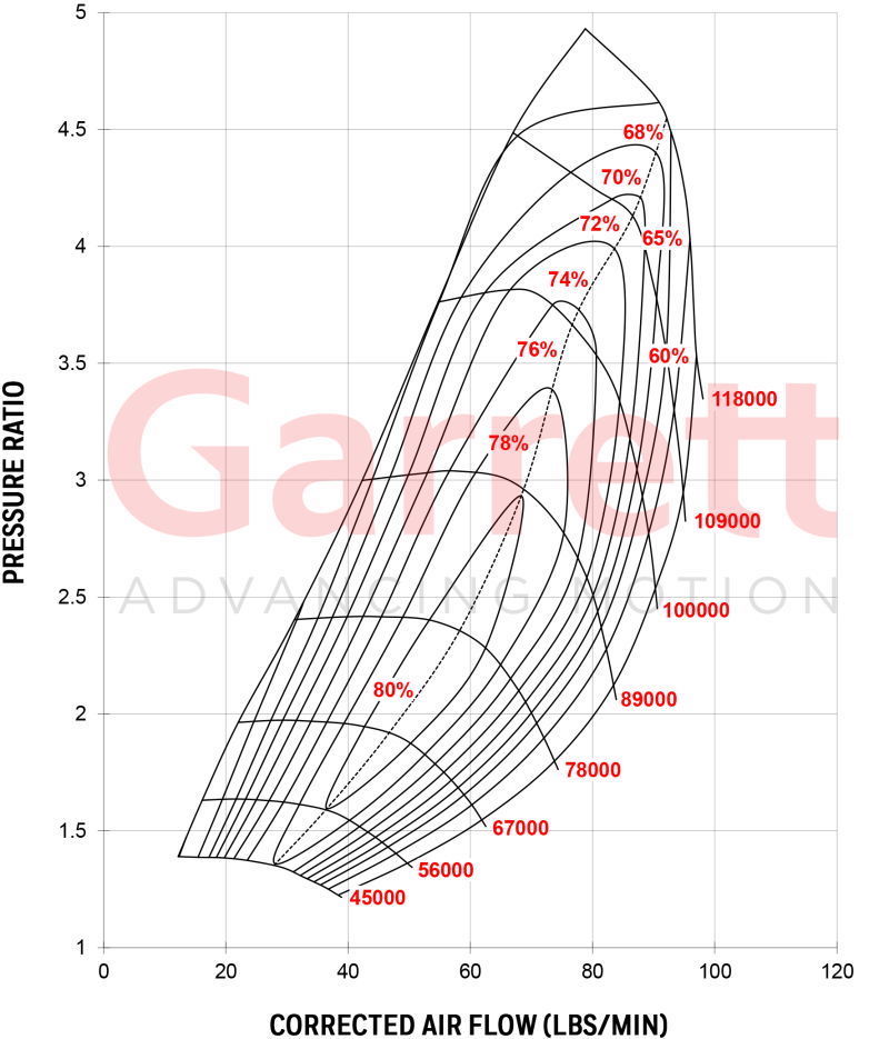 GTX4294R-Compressor-Map