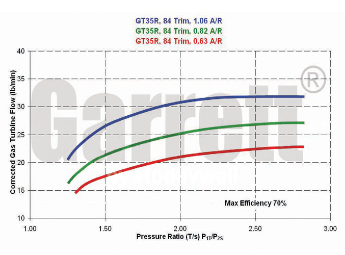 GTX3567RTK