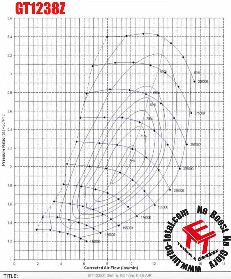 Garrett Ladedruckanzeige (-1 bis 2 Bar), 71,89 €