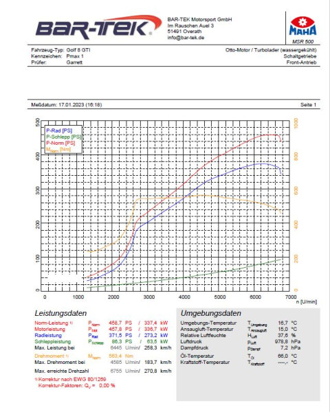 450 PS Garrett Stage-1 Powermax Turbolader für 2.0L VW EA888 Gen4