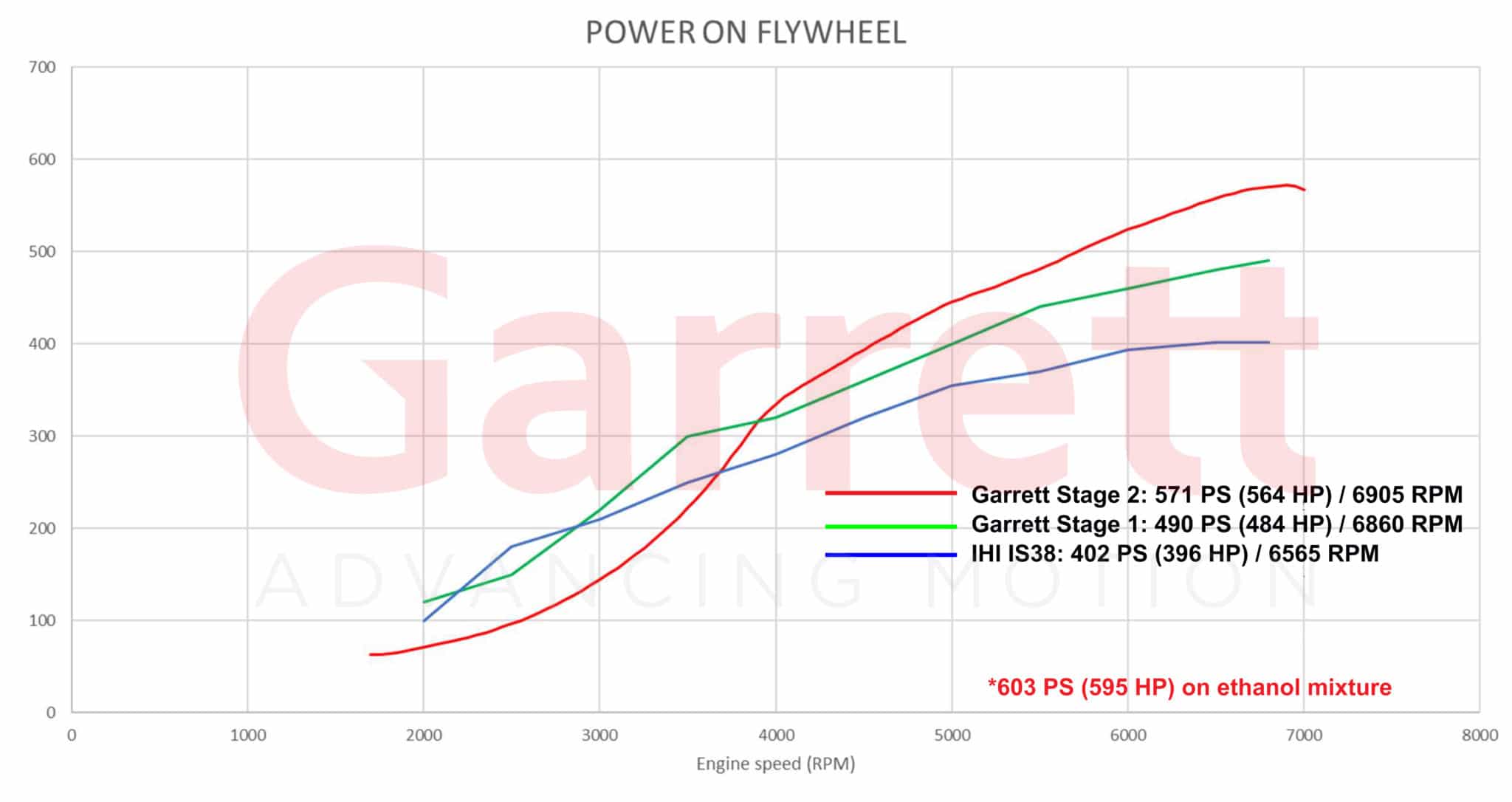 Garrett_Performance_PowerMax_14-18_Power-scaled