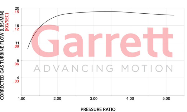 550 PS Garrett Stage-1 Powermax Turbolader für 2.0L VW EA888 EVO 4