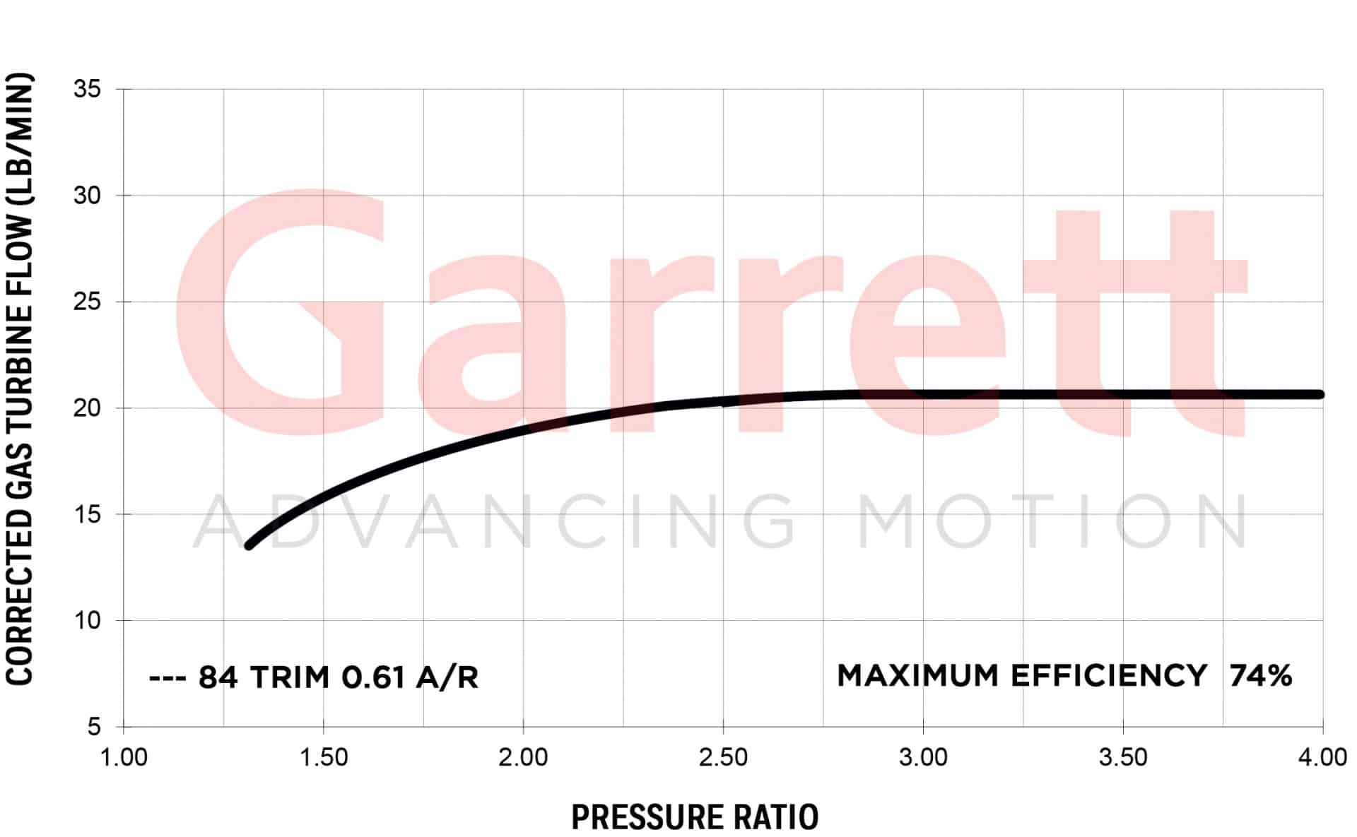 G30-Turbine-Flow-Mapx3tu7LHSfZaIm