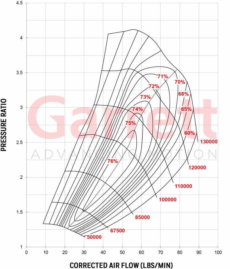 GTX3584_COMP_0s