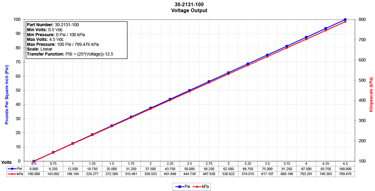 30-2131-100-Sensor-Data