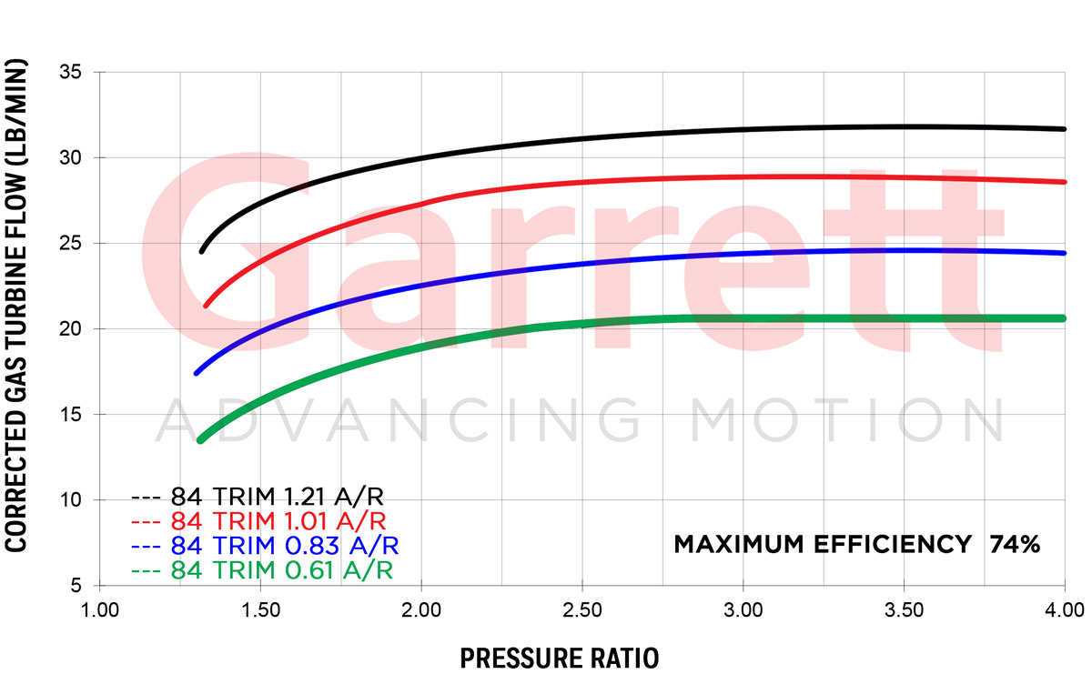 G30-Turbine-Flow-Map