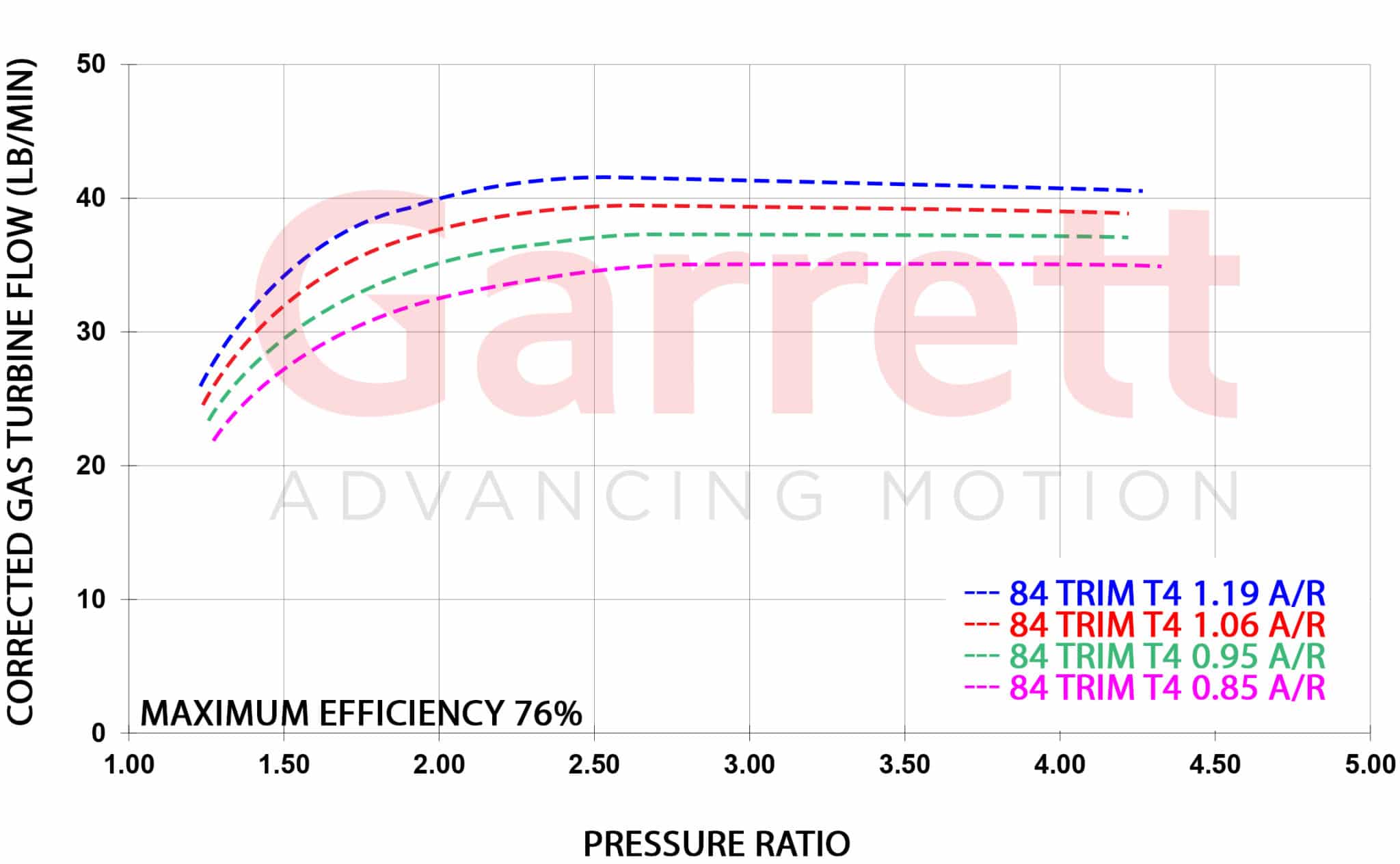 G40-T4-Turbine-Flow-Maps-copy-scaled