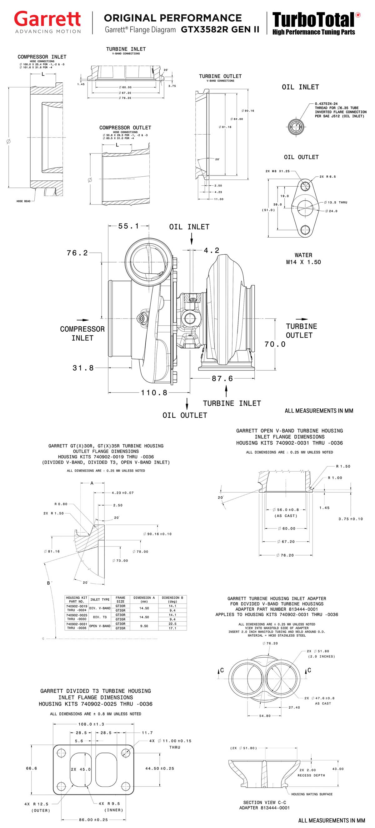 GTX3582R_DIAGRAM
