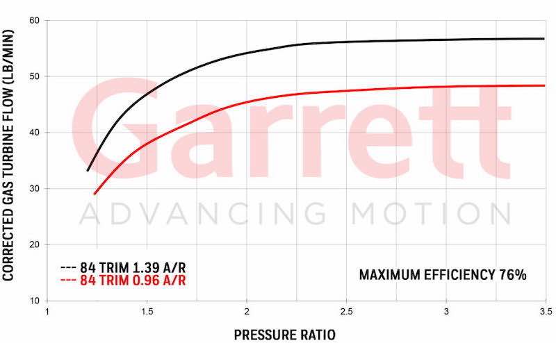 Turbine-Flow-GT50KLQRl2QoSaXvfzp