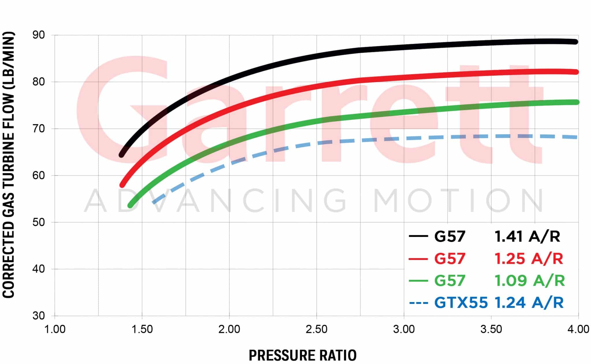 Turbine-Flow-Map-Comparison-G57-GTX55-scaled