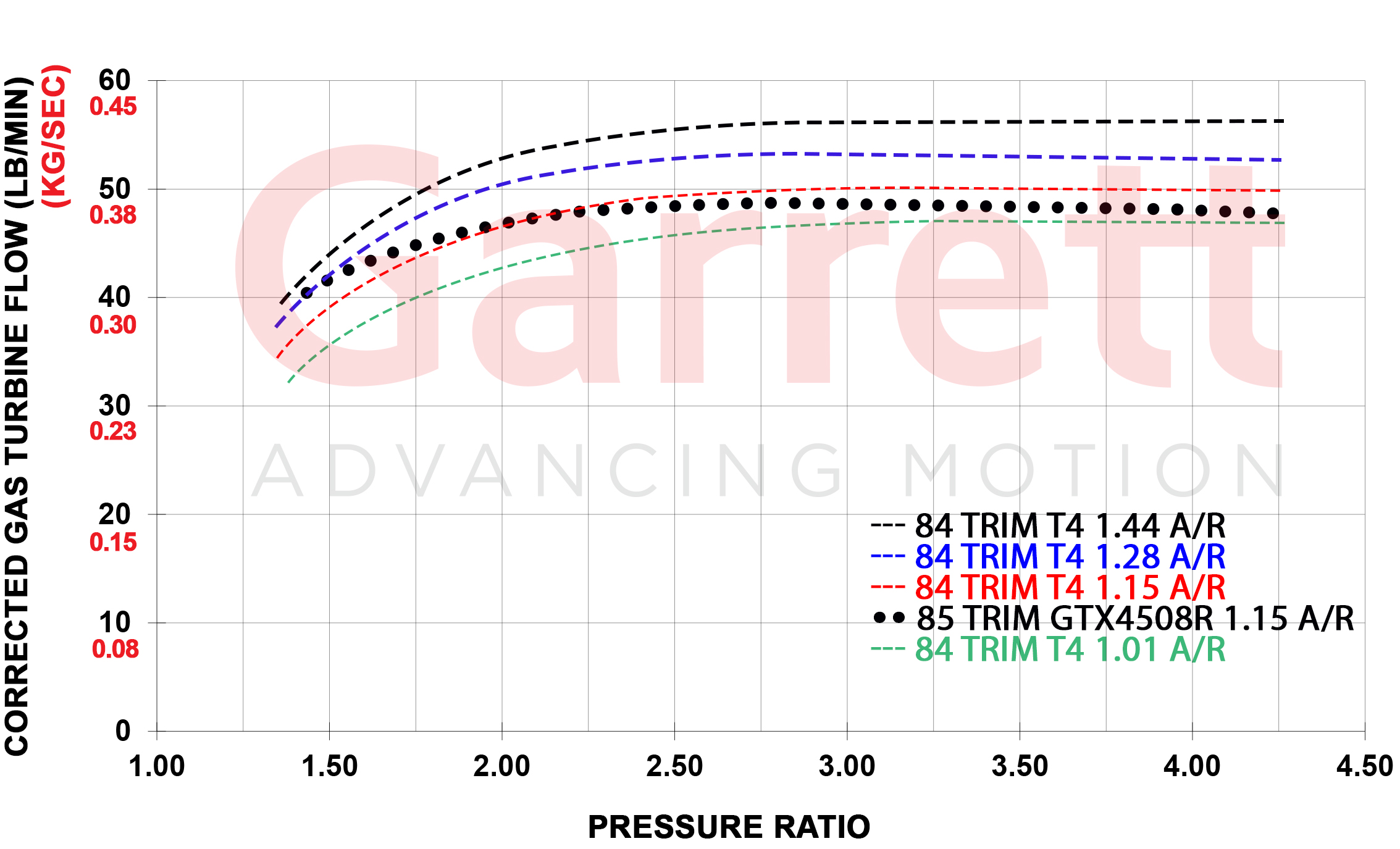 Turbine-Flow-Maps-G45-T4