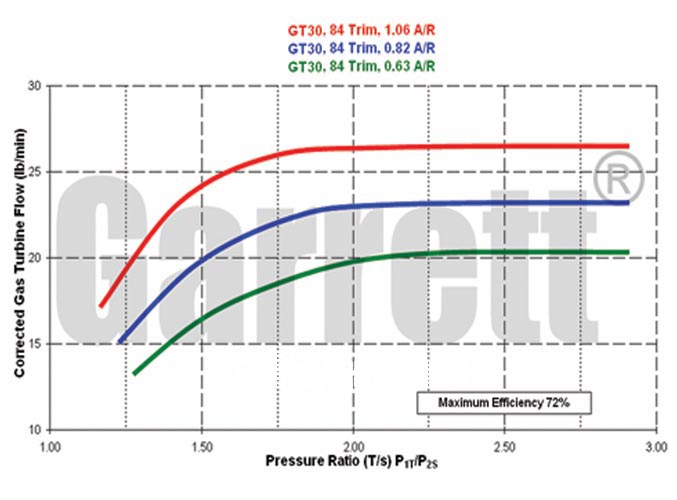 GTX3067RTK