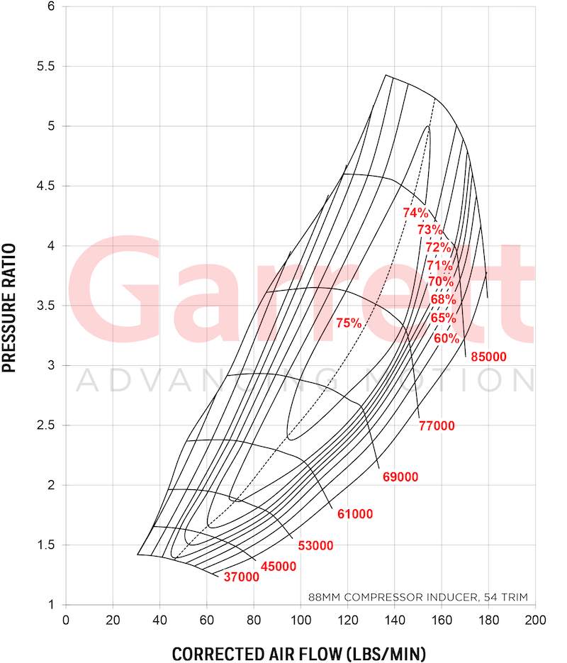 GTX4720-5020-Compressor-Map-88mm