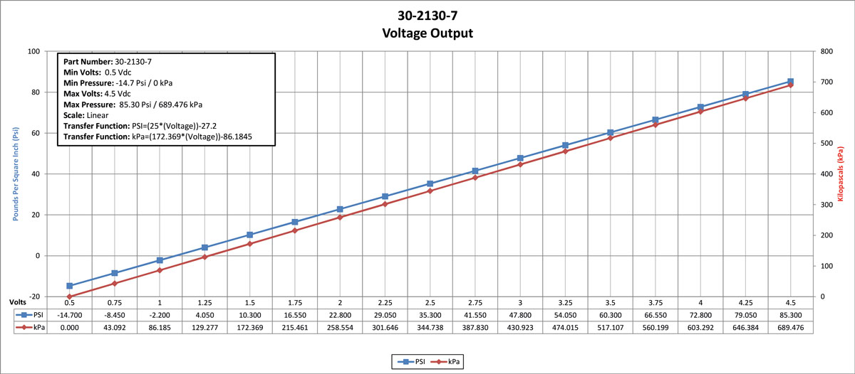 30-2130-7-Sensor-Data