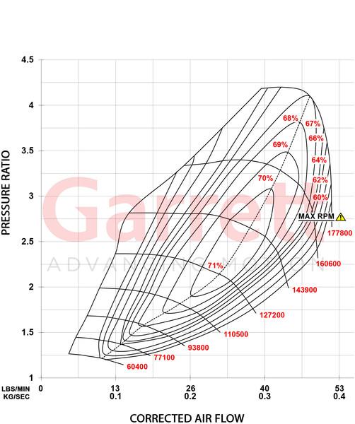 550 PS Garrett Stage-1 Powermax Turbolader für 2.0L VW EA888 EVO 4