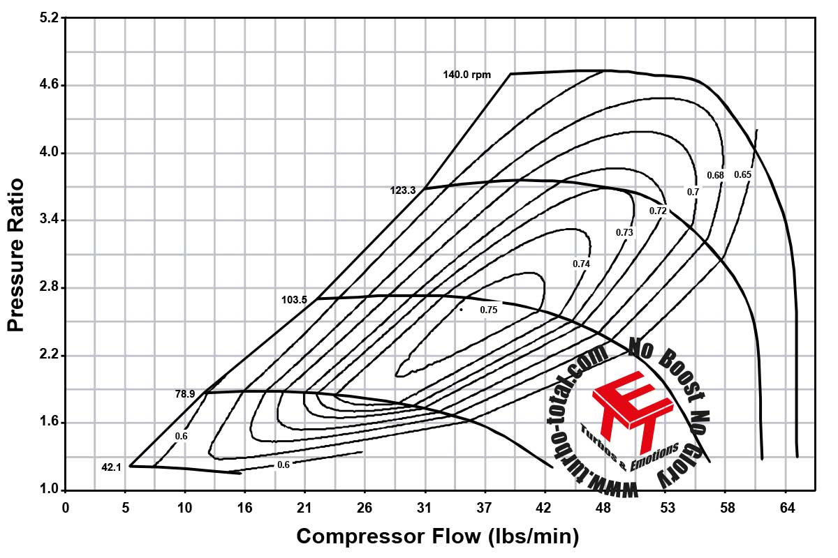 EFR-7670-B-4