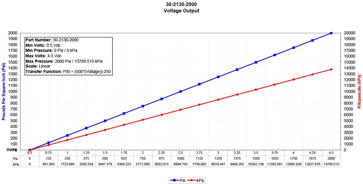 30-2130-2000-Sensor-Data