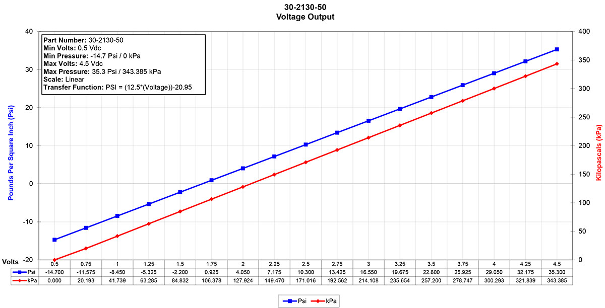 30-2130-50-Sensor-Data