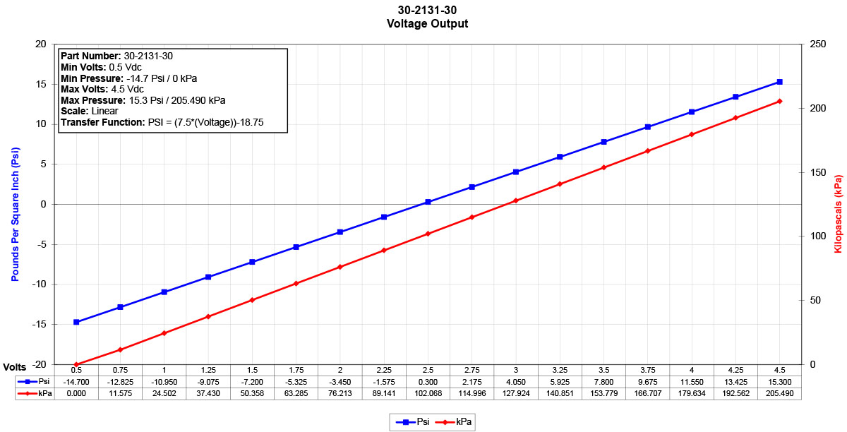 30-2131-30-Sensor-Data