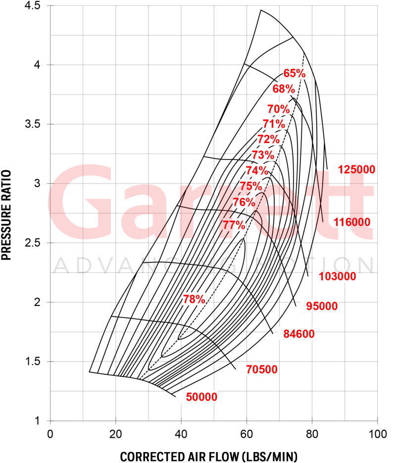 GTX4088RVK