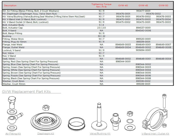 V-Band Kit Einlass 40 mm / Auslass 45 mm Garrett 910475-0001