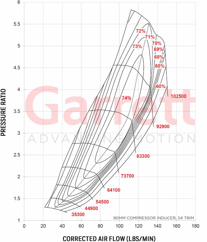 GTX4709-5009-80mm-comp-map