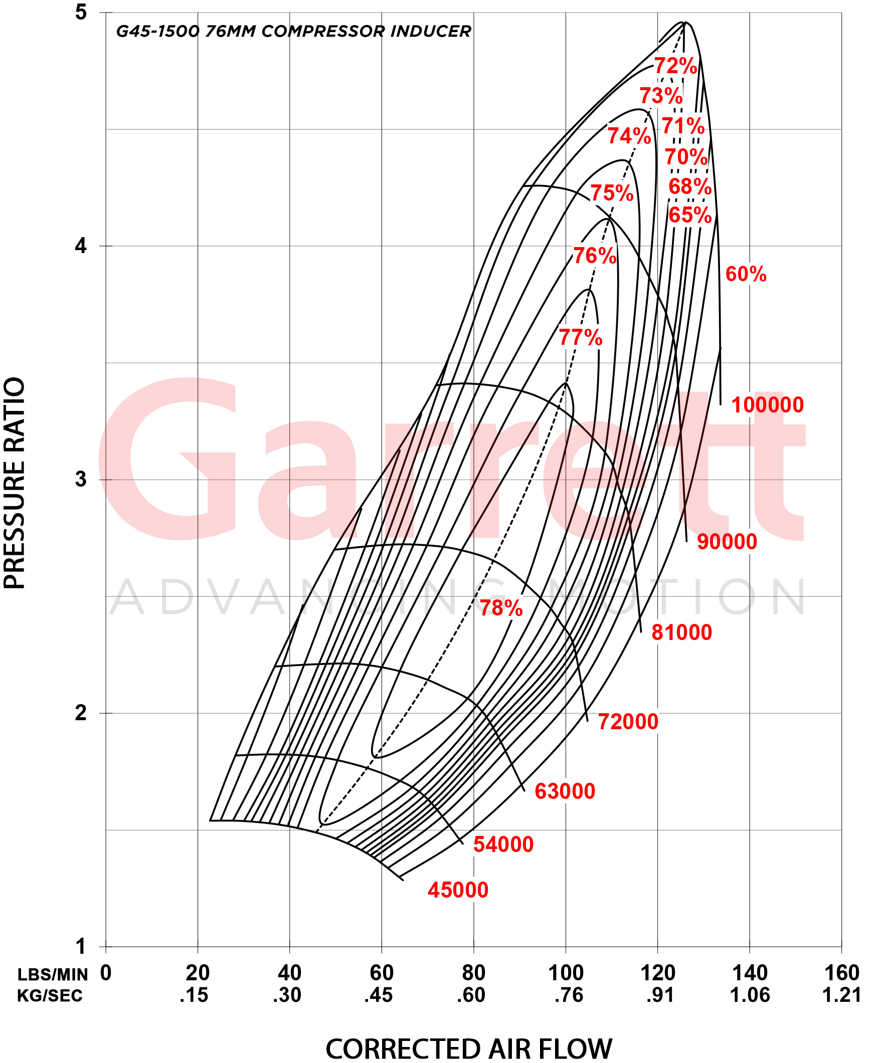 G45-1500-76mm-Comp-Map