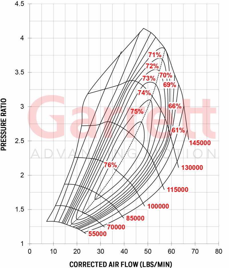 GTX3076R_COMPKL