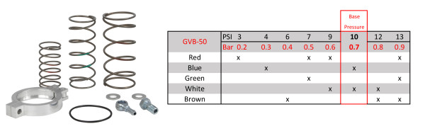Garrett Vent BOV 50mm Blue GVB-50R