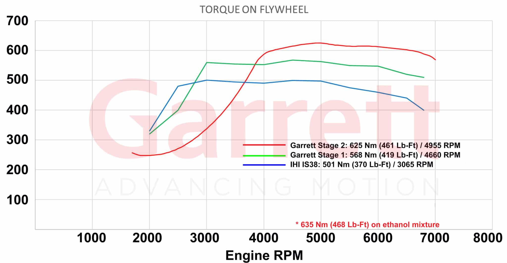 Garrett_Performance_PowerMax_14-18_Torque-1-scaled5q1trDoPF3iT0