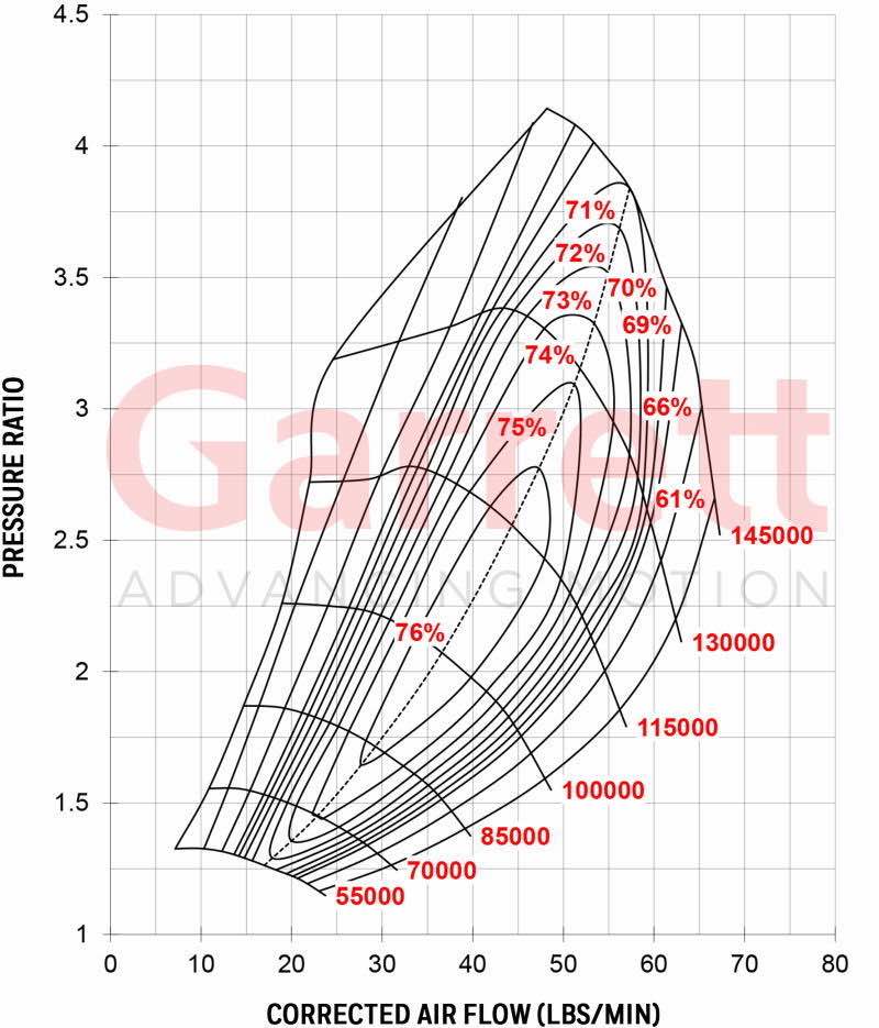 GTX3576R_COMPKL