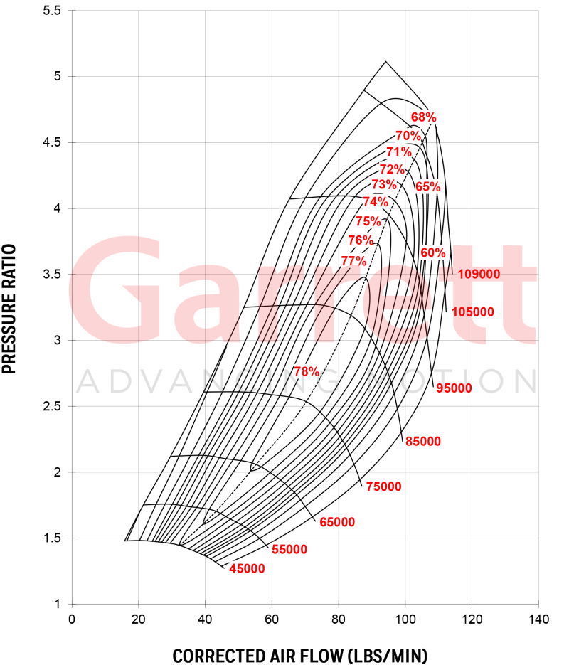 GTX4202R-Compressor-Map