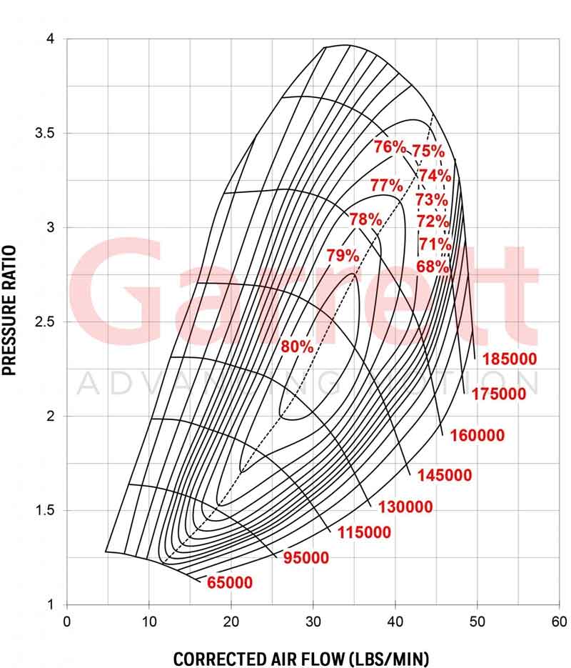 Comp-Map-G25-550