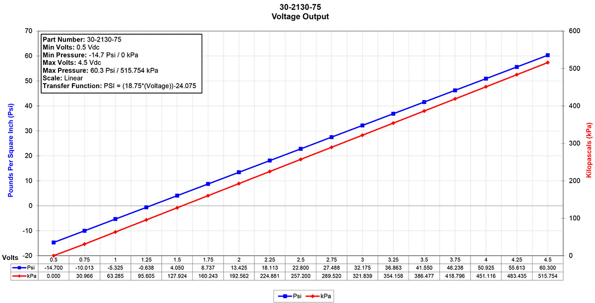 30-2130-75-Sensor-Data