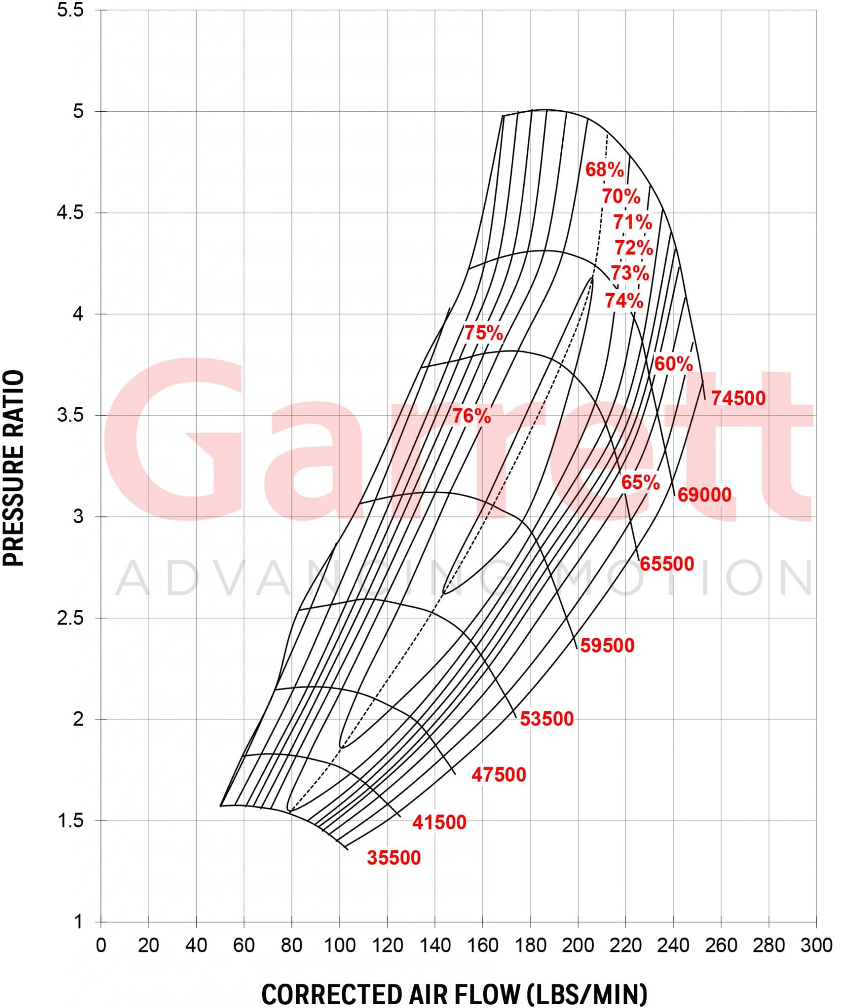 G57-_106mm_Compressor-Map-scaled